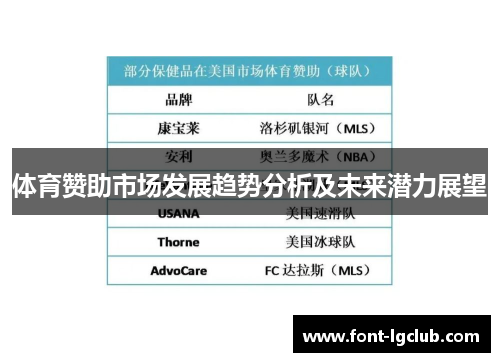 体育赞助市场发展趋势分析及未来潜力展望