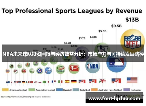 NBA未来球队投资回报与经济效益分析:市场潜力与可持续发展路径 NBA未来球队投资回报与经济效益分析:市场潜力与可持续发展路径