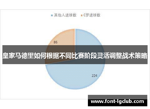 皇家马德里如何根据不同比赛阶段灵活调整战术策略 皇家马德里如何根据不同比赛阶段灵活调整战术策略