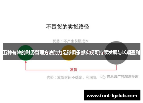五种有效的财务管理方法助力足球俱乐部实现可持续发展与长期盈利 五种有效的财务管理方法助力足球俱乐部实现可持续发展与长期盈利