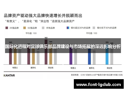 国际化进程对足球俱乐部品牌建设与市场拓展的深远影响分析