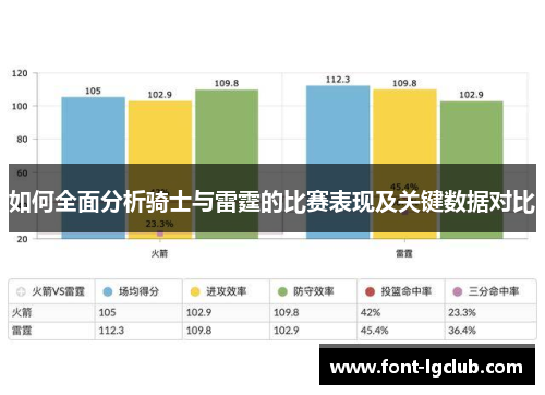 如何全面分析骑士与雷霆的比赛表现及关键数据对比
