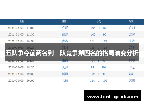 五队争夺前两名到三队竞争第四名的格局演变分析
