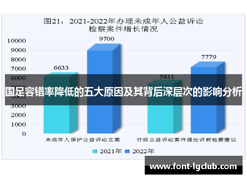 国足容错率降低的五大原因及其背后深层次的影响分析