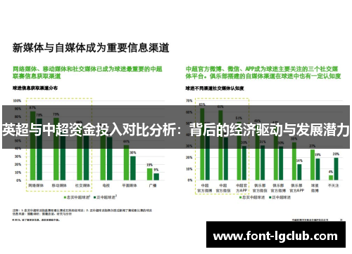 英超与中超资金投入对比分析:背后的经济驱动与发展潜力 英超与中超资金投入对比分析:背后的经济驱动与发展潜力