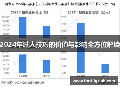 2024年过人技巧的价值与影响全方位解读