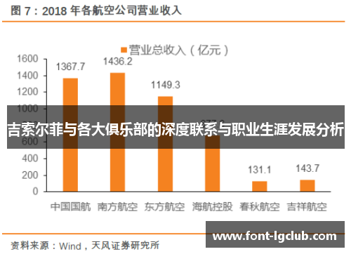 吉索尔菲与各大俱乐部的深度联系与职业生涯发展分析