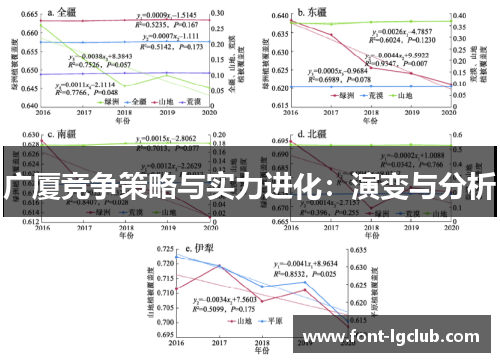 广厦竞争策略与实力进化：演变与分析