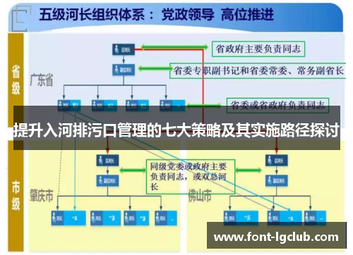 提升入河排污口管理的七大策略及其实施路径探讨
