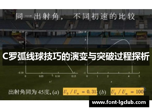 C罗弧线球技巧的演变与突破过程探析