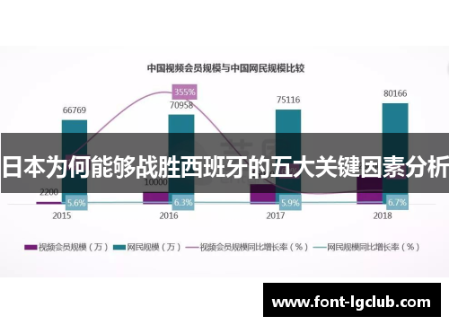 日本为何能够战胜西班牙的五大关键因素分析
