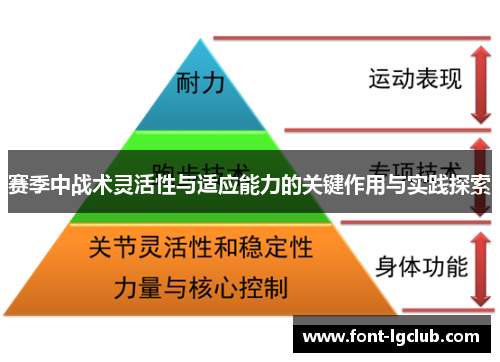 赛季中战术灵活性与适应能力的关键作用与实践探索