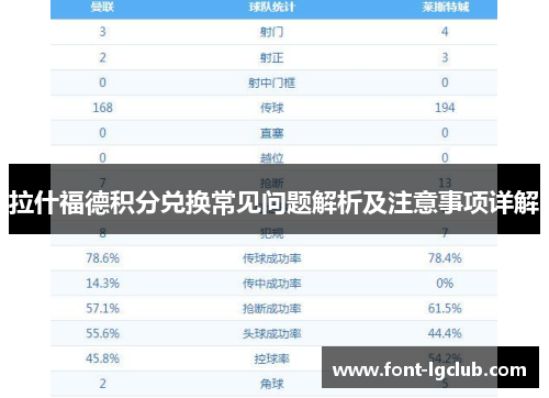 拉什福德积分兑换常见问题解析及注意事项详解