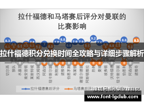 拉什福德积分兑换时间全攻略与详细步骤解析