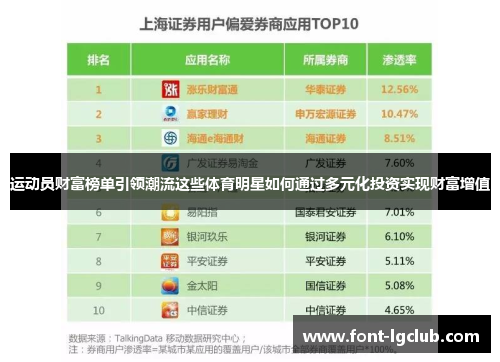 运动员财富榜单引领潮流这些体育明星如何通过多元化投资实现财富增值 运动员财富榜单引领潮流这些体育明星如何通过多元化投资实现财富增值
