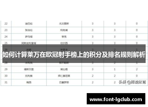如何计算莱万在欧冠射手榜上的积分及排名规则解析