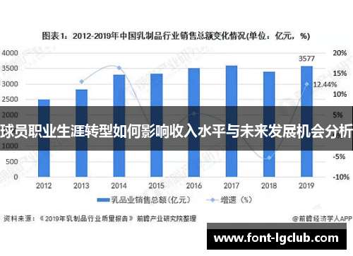 球员职业生涯转型如何影响收入水平与未来发展机会分析 球员职业生涯转型如何影响收入水平与未来发展机会分析